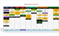 GP Monaco - Analisi passo gara PL2: Verstappen si arrende alle Ferrari, almeno per ora - GP Monaco - Analisi passo gara PL2: Verstappen si arrende alle Ferrari, almeno per ora