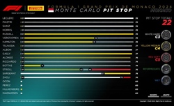 GP Monaco - Analisi strategie: Leclerc interrompe la maledizione, a Russell la miglior gestione - GP Monaco - Analisi strategie: 