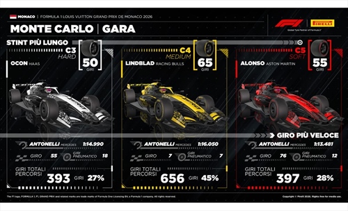 GP Monaco - Analisi strategie: concretezza, coraggio e premonizione - GP Monaco - Analisi strategie: concretezza, coraggio e premonizione
