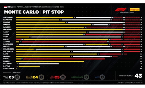 GP Monaco - Analisi strategie: concretezza, coraggio e premonizione - GP Monaco - Analisi strategie: concretezza, coraggio e premonizione