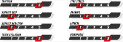 GP Monaco - Le caratteristiche del tracciato e le mescole scelte - GP Monaco - Le caratteristiche del tracciato e le mescole scelte