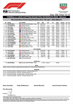 GP Monaco, McLaren fa ricorso: la classifica rischia un terremoto - GP Monaco, McLaren fa ricorso: la classifica rischia un terremoto