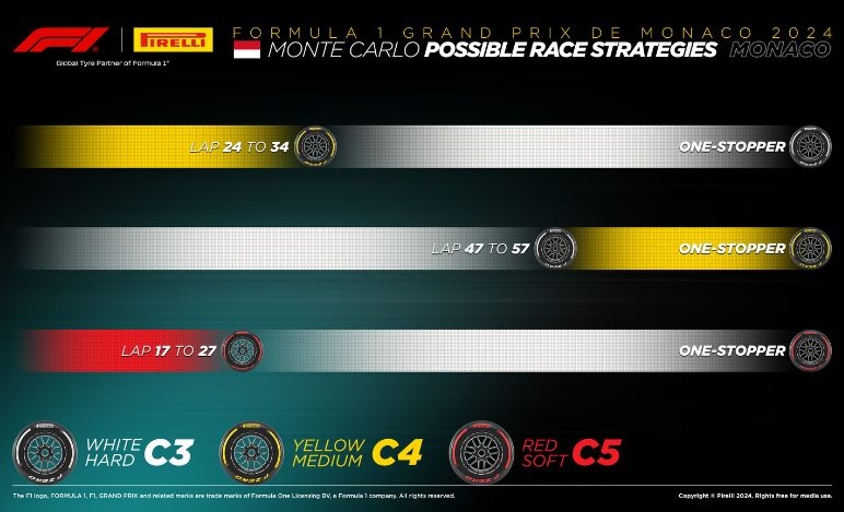 GP Monaco 2024, strategie
