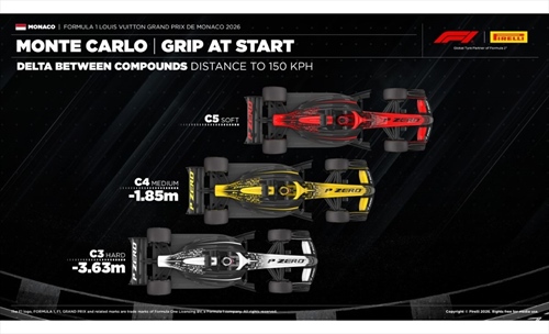 GP Monaco - Possibili strategie: poche regole e sangue freddo - GP Monaco - Possibili strategie: poche regole e sangue freddo