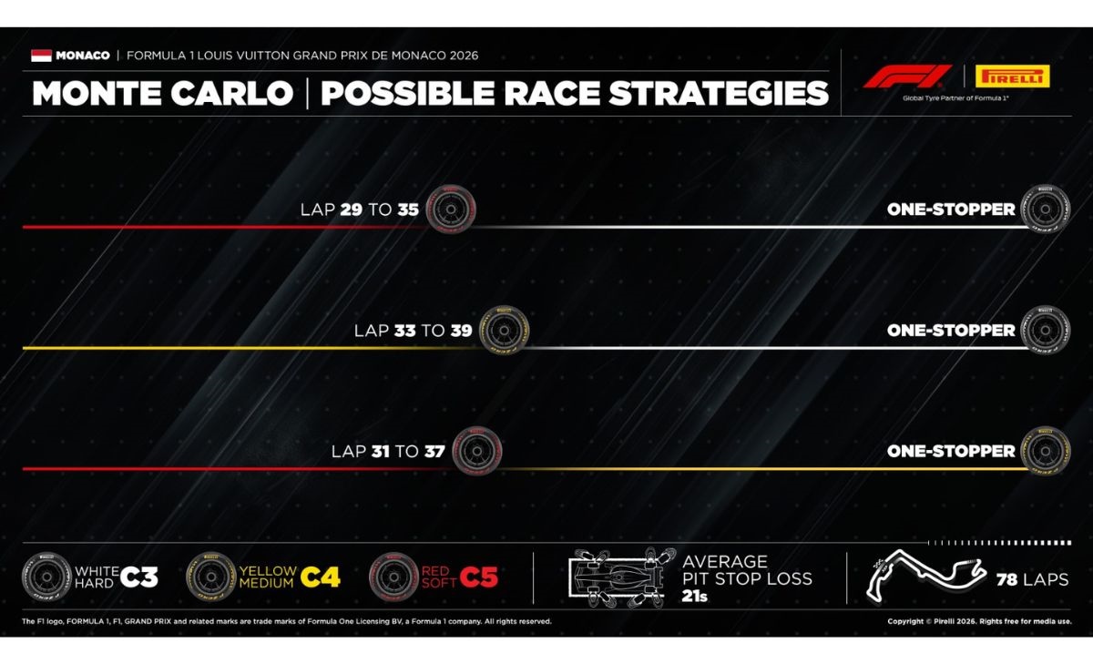 GP Monaco, strategie