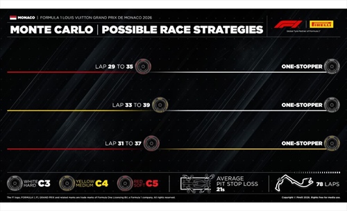 GP Monaco - Possibili strategie: poche regole e sangue freddo - GP Monaco - Possibili strategie: poche regole e sangue freddo
