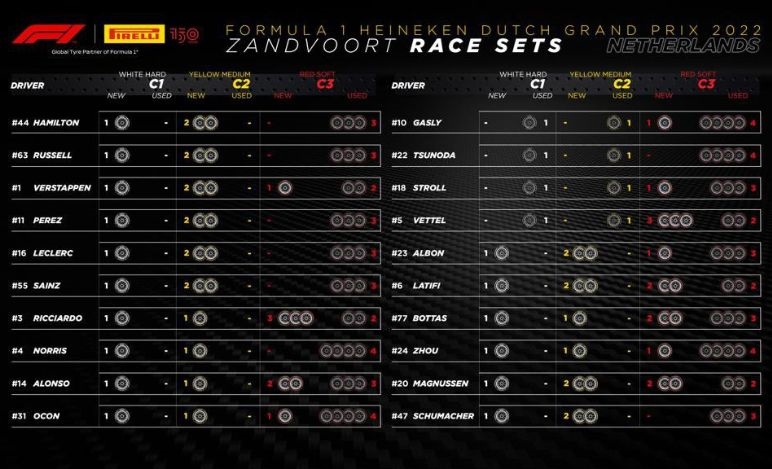 GP Olanda 2022, Pirelli