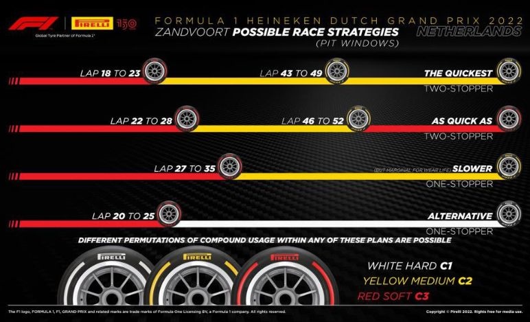 GP Olanda 2022, Pirelli