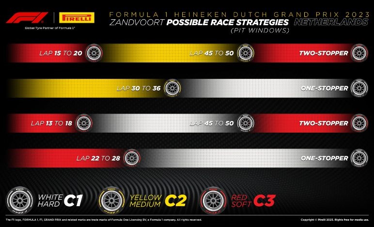 GP Olanda 2023, Pirelli