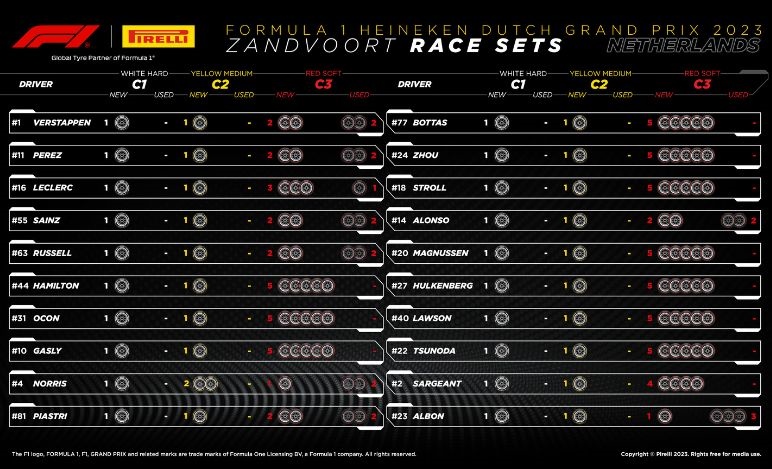 GP Olanda 2023, Pirelli, strategia