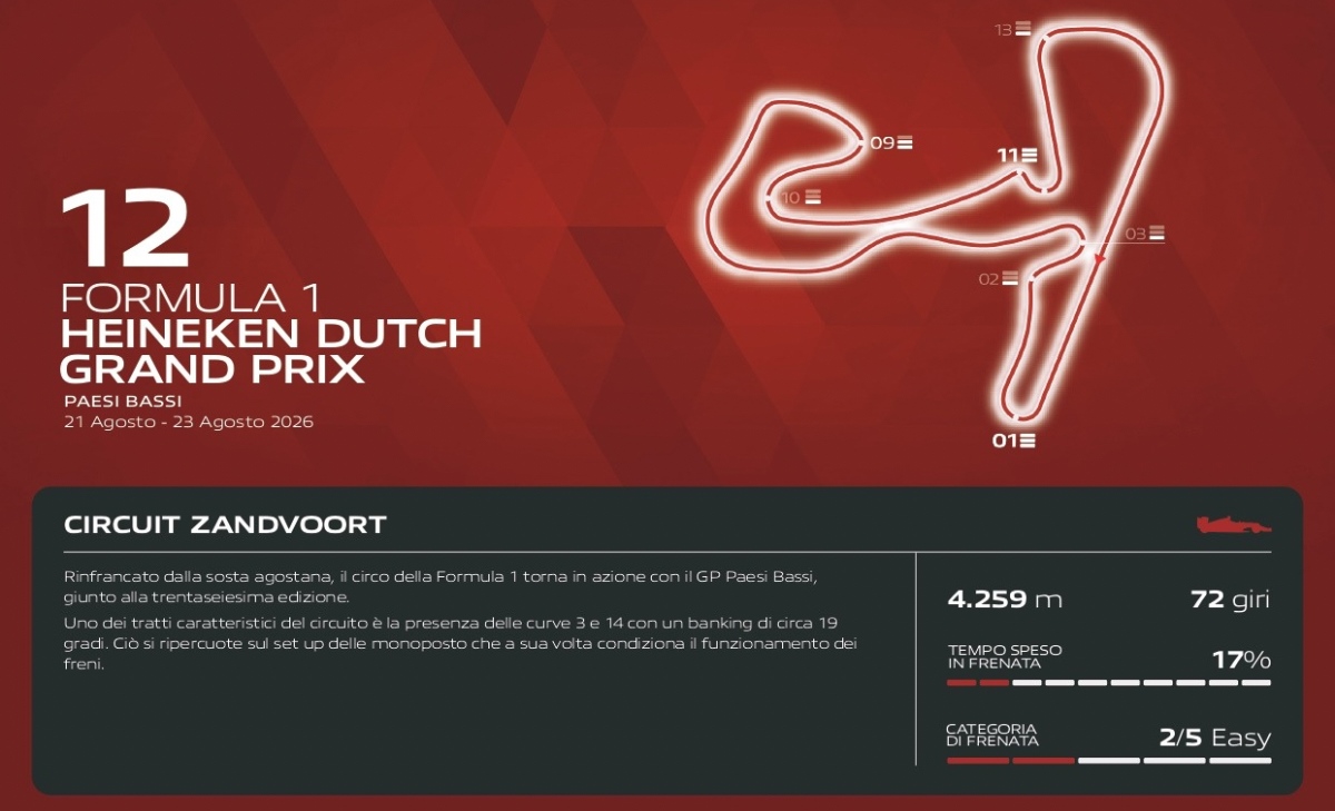 GP Olanda - Analisi Brembo ed energia: Zandvoort richiede forti compromessi