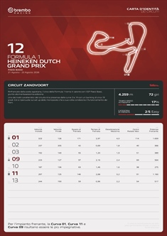 GP Olanda - Analisi Brembo ed energia: Zandvoort richiede forti compromessi - GP Olanda - Analisi Brembo ed energia: Zandvoort richiede forti compromessi