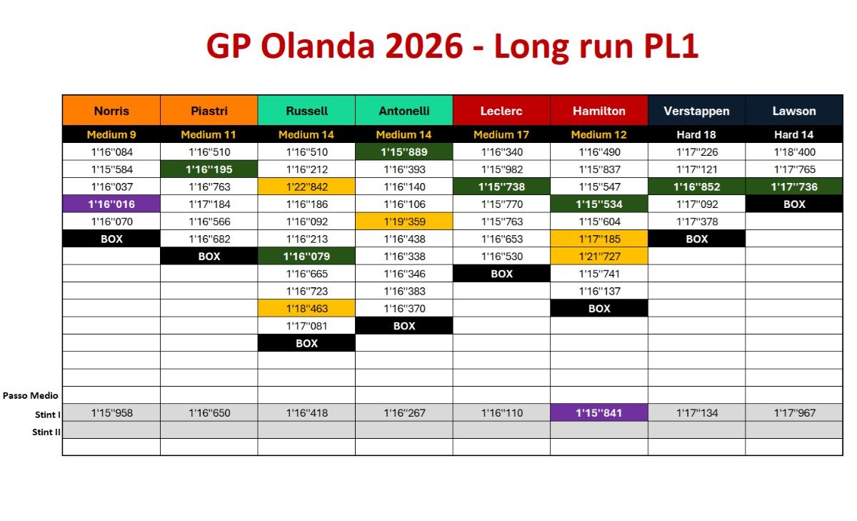 GP Olanda, passo gara