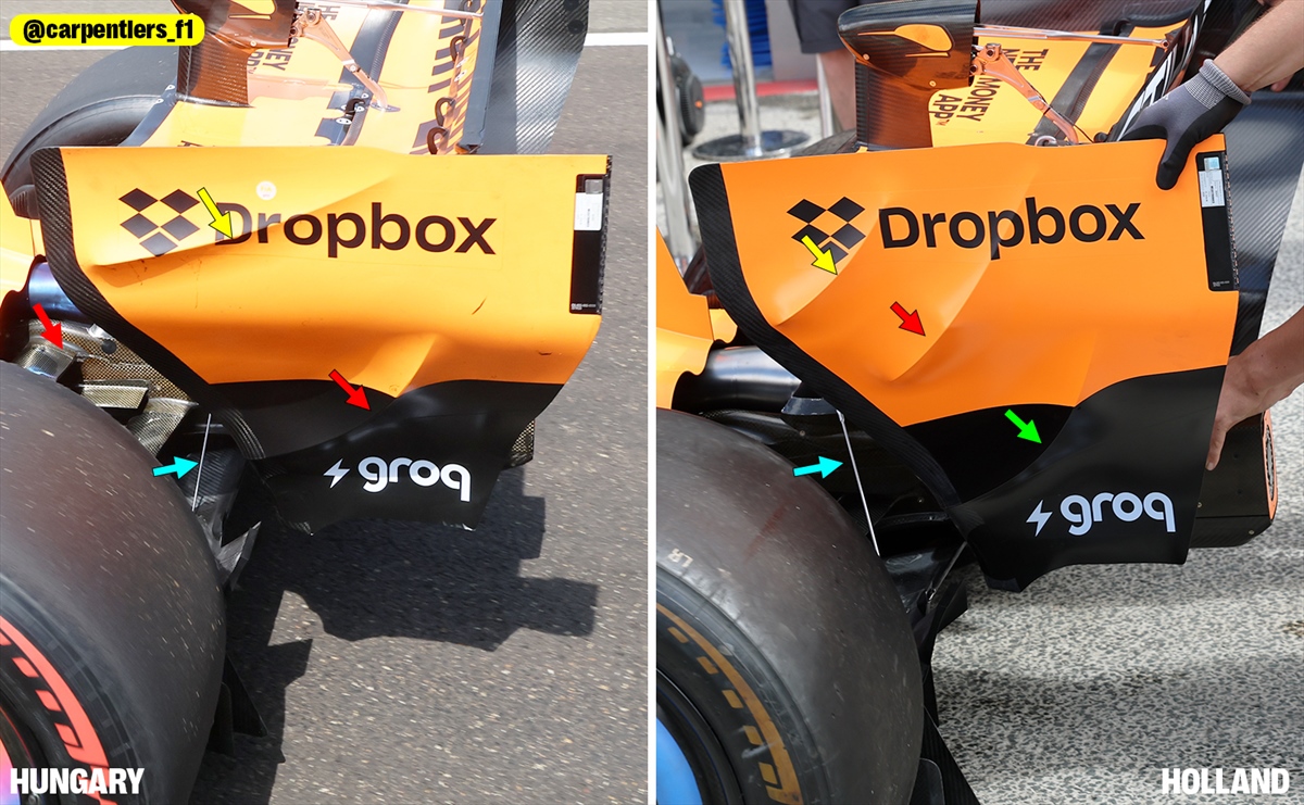 GP Olanda - Analisi tecnica e immagini dalla pitlane