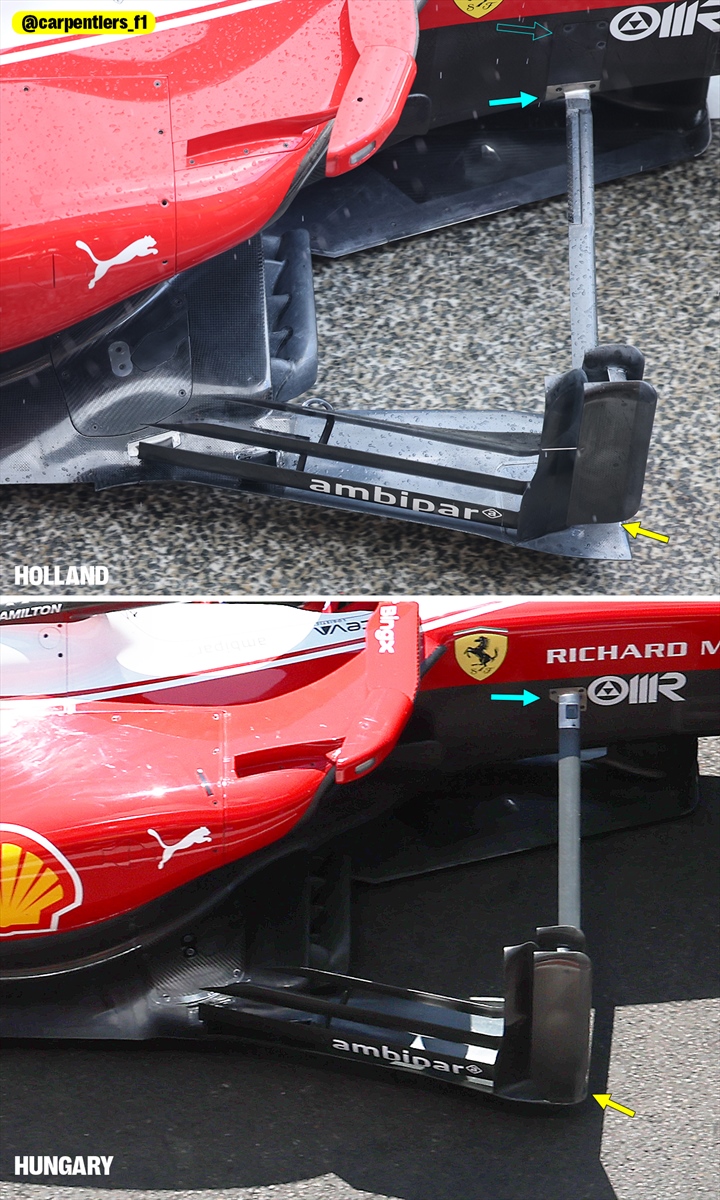 GP Olanda - Analisi tecnica e immagini dalla pitlane
