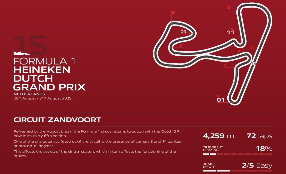 GP Olanda - Anteprima Brembo:a Zandvoort non ci saranno problemi con i freni