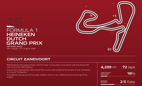GP Olanda - Anteprima Brembo:a Zandvoort non ci saranno problemi con i freni