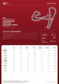 GP Olanda - Anteprima Brembo: a Zandvoort non ci saranno problemi con i freni - GP Olanda - Anteprima Brembo:a Zandvoort non ci saranno problemi con i freni