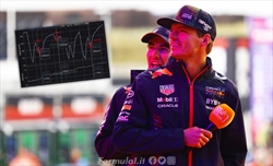 GP Olanda: Il «segreto» della Red Bull è Max Verstappen