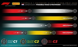 GP Olanda - Possibili strategie: attenzione all'overcut, sarà questa la chiave della gara? - GP Olanda - Possibili strategie: attenzione all'overcut, sarà questa la chiave della gara?