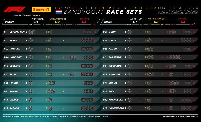 GP Olanda 2024, gomme a disposizione, Pirelli