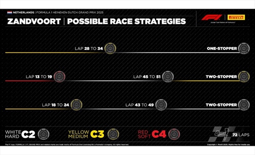 GP Olanda - Possibili strategie: la sosta singola è una sorta di 'mission impossible' - GP Olanda - Possibili strategie: la sosta singola è una sorta di 'mission impossible'