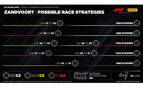 GP Olanda - Possibili strategie: le due soste sono una speranza, non un bisogno - GP Olanda - Possibili strategie: le due soste sono una speranza, non un bisogno