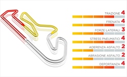Gp Portogallo - Pirelli porta le mescole più dure - Gp Portogallo - Pirelli porta le mescole più dure