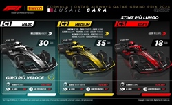 GP Qatar - Analisi strategie: Media portata al limite, nessuno voleva fare la prima sosta - GP Qatar - Analisi strategie: Media portata al limite, nessuno voleva fare il primo pit