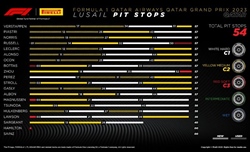 GP Qatar - Analisi strategie: Russell basa la rimonta sull'overcut. La Ferrari? Può solo guardare - GP Qatar - Analisi strategie: Russell basa la rimonta sull'overcut. La Ferrari? Può solo guardare