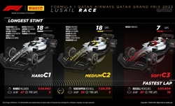GP Qatar - Analisi strategie: Russell basa la rimonta sull'overcut. La Ferrari? Può solo guardare - GP Qatar - Analisi strategie: Russell basa la rimonta sull'overcut. La Ferrari? Può solo guardare