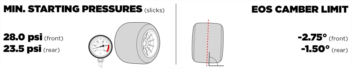 GP Qatar - Le caratteristiche del tracciato e le mescole scelte. Al via l''ultima Sprint