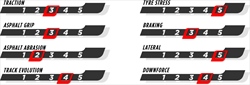 GP Qatar - Le caratteristiche del tracciato e le mescole scelte: torna la Sprint - GP Qatar - Le caratteristiche del tracciato e le mescole scelte: torna la Sprint