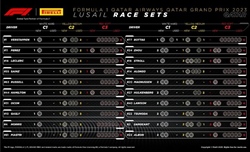 GP Qatar - Possibili strategie: 3 soste? La Sprint Race 'dice' che ne bastano 2. Fino a prova contraria