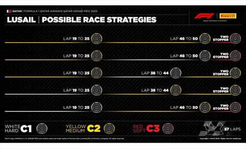 GP Qatar - Possibili strategie: la differenza la farà soltanto uno stint su tre - GP Qatar - Possibili strategie: la differenza la farà soltanto uno stint su tre