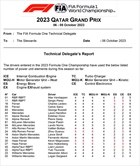 GP Qatar - Tabella componenti usate. Tutti i piloti a rischio penalità - GP Qatar - Tabella componenti usate. Tutti i piloti a rischio penalità