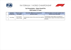 GP Qatar - Tutti gli aggiornamenti ufficiali delle scuderie: poche le novità - GP Qatar - Tutti gli aggiornamenti ufficiali delle scuderie: poche le novità