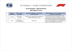 GP Qatar - Tutti gli aggiornamenti ufficiali delle scuderie: poche le novità - GP Qatar - Tutti gli aggiornamenti ufficiali delle scuderie: poche le novità