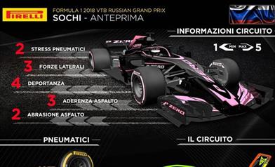 Gp Russia 2018 - Anteprima - Analisi strategie - Gp Russia 2018 - Anteprima - Analisi strategie