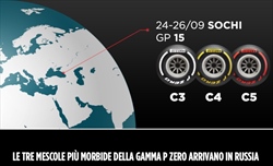 Gp Russia - Per Sochi Pirelli sceglie le mescole più morbide