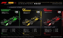 GP Singapore 2022 - Analisi strategie: Ferrari, così no. Le parole dette in radio hanno un peso - GP Singapore 2022 - Analisi strategie: Ferrari, così no. Le parole dette in radio hanno un peso