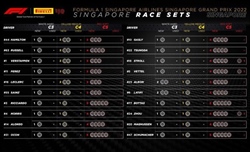 GP Singapore 2022 - Possibili strategie: tante variabili, ecco perché attendersi più soste - GP Singapore 2022 - Possibili strategie: tante variabili, ecco perché attendersi più soste