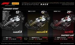 GP Singapore 2023 - Analisi strategie: Ferrari sprecona. Vince e regala podi - GP Singapore 2023 - Analisi strategie: Ferrari sprecona. Vince e regala podi