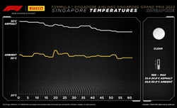 GP Singapore 2023 - Analisi strategie: Ferrari sprecona. Vince e regala podi - GP Singapore 2023 - Analisi strategie: Ferrari sprecona. Vince e regala podi