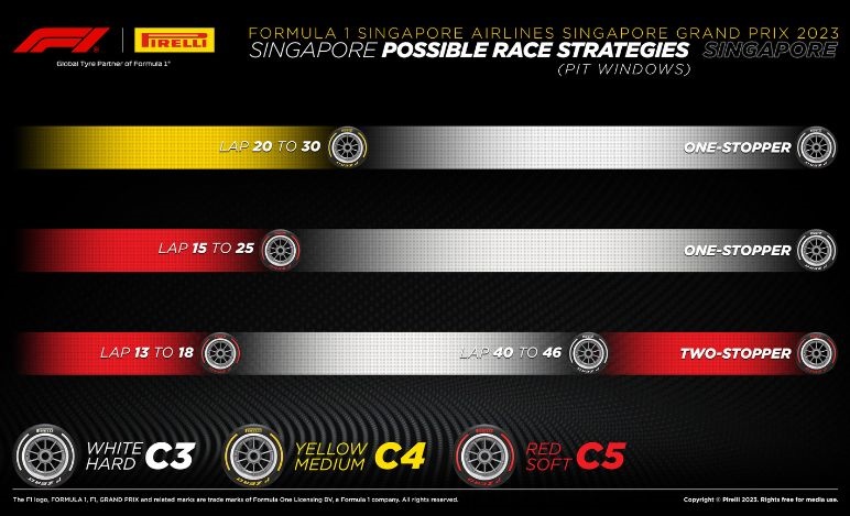 GP singapore 2023, Pirelli, strategie