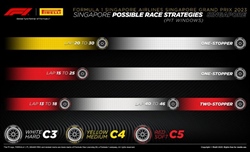 GP Singapore 2023 - Possibili strategie: la Ferrari deve fare attenzione al degrado e... a Russell - GP Singapore 2023 - Possibili strategie: la Ferrari deve fare attenzione al degrado e... a Russell