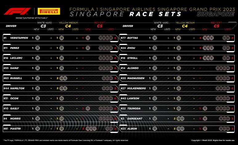 GP singapore 2023, Pirelli, strategie