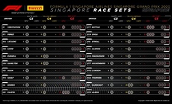 GP Singapore 2023 - Possibili strategie: la Ferrari deve fare attenzione al degrado e... a Russell - GP Singapore 2023 - Possibili strategie: la Ferrari deve fare attenzione al degrado e... a Russell