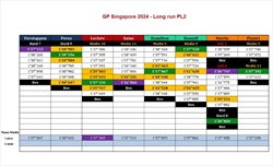 GP Singapore - Analisi passo gara PL2: Riprende il duello tra Ferrari e McLaren, Red Bull in agguato - GP Singapore - Analisi passo gara PL2: Riprende il duello tra Ferrari e McLaren, Red Bull in agguato