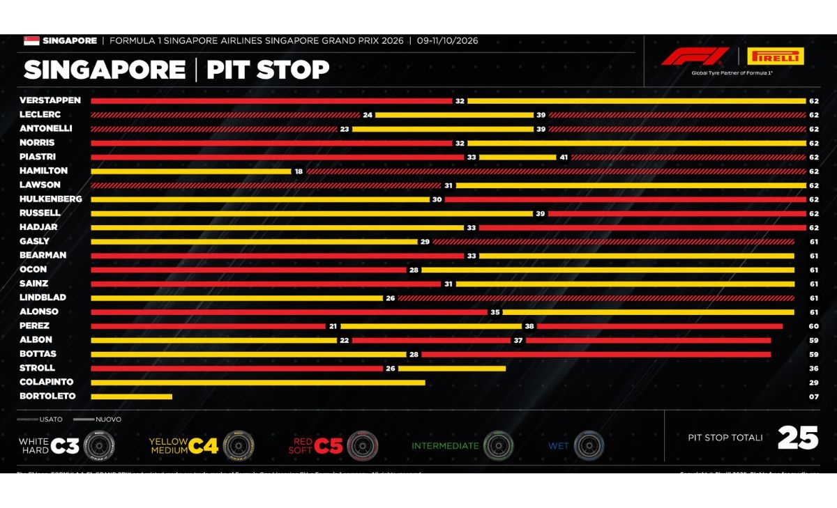 Singapore, Pirelli